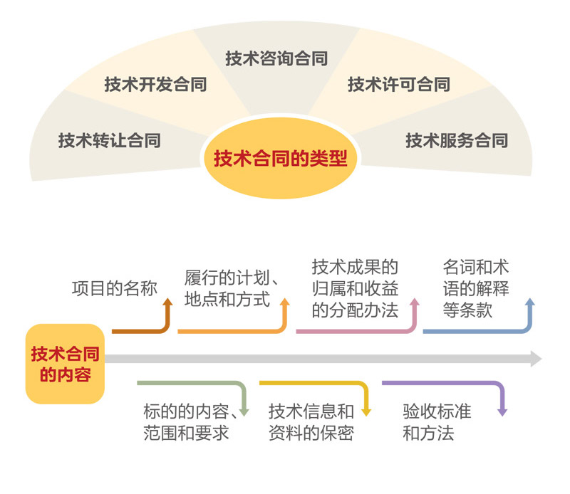 微扑克下载